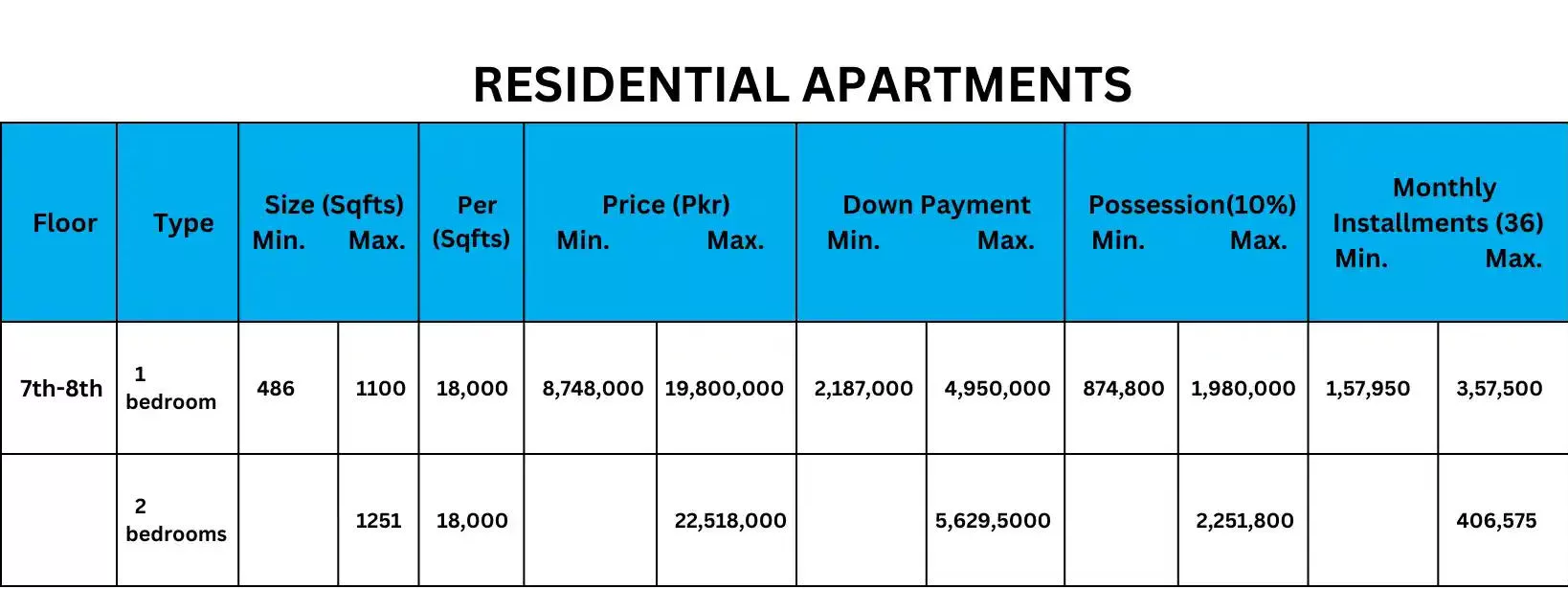 De Orion Mall Payment Plan 1