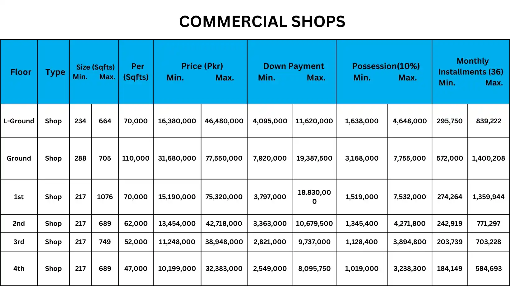 De Orion Mall Payment Plan 2
