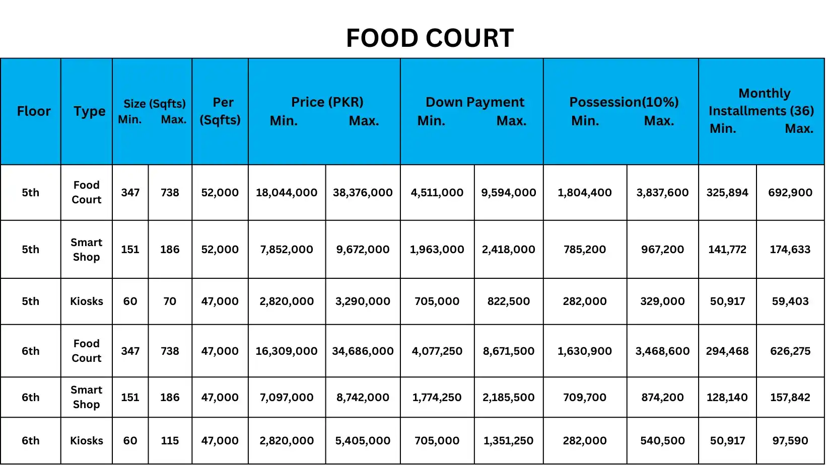 De Orion Mall Payment Plan 3