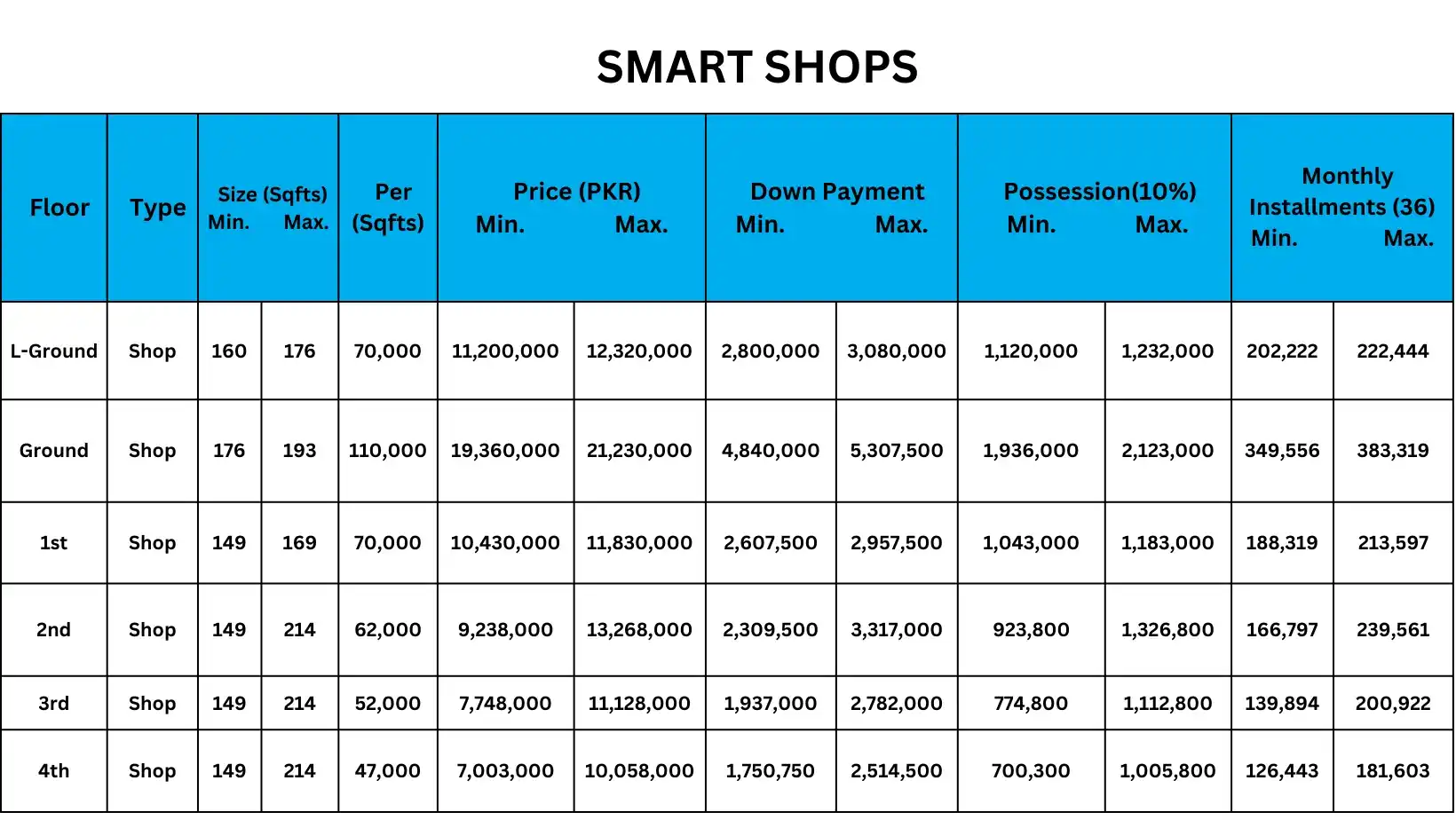 De Orion Mall Payment Plan 5